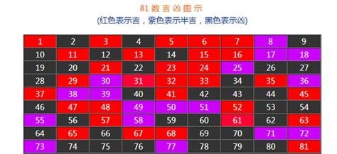 手機號碼吉兇|數字吉兇查詢/號碼測吉兇（81數理）